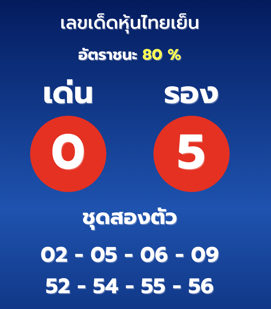 แนวทางหุ้นไทยเย็น 15/11/65